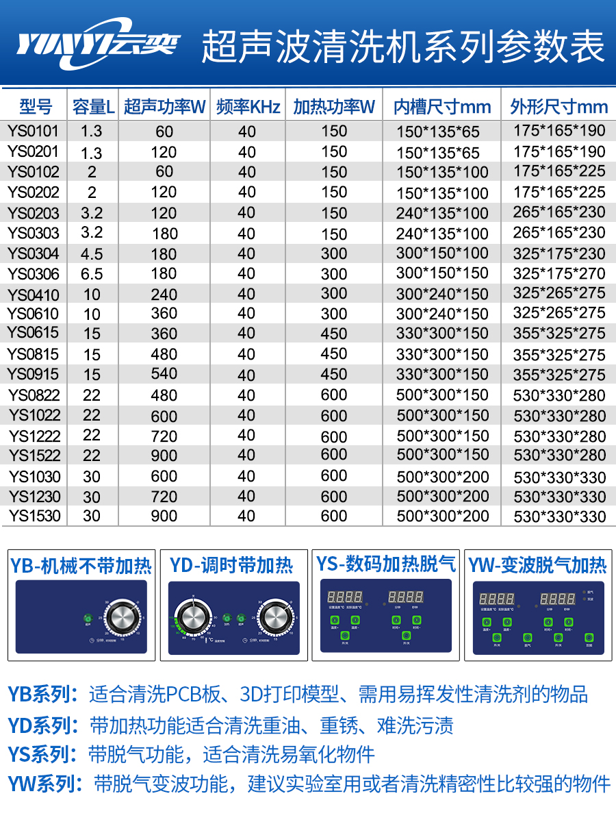 YS系列超声波清洗机型号表
