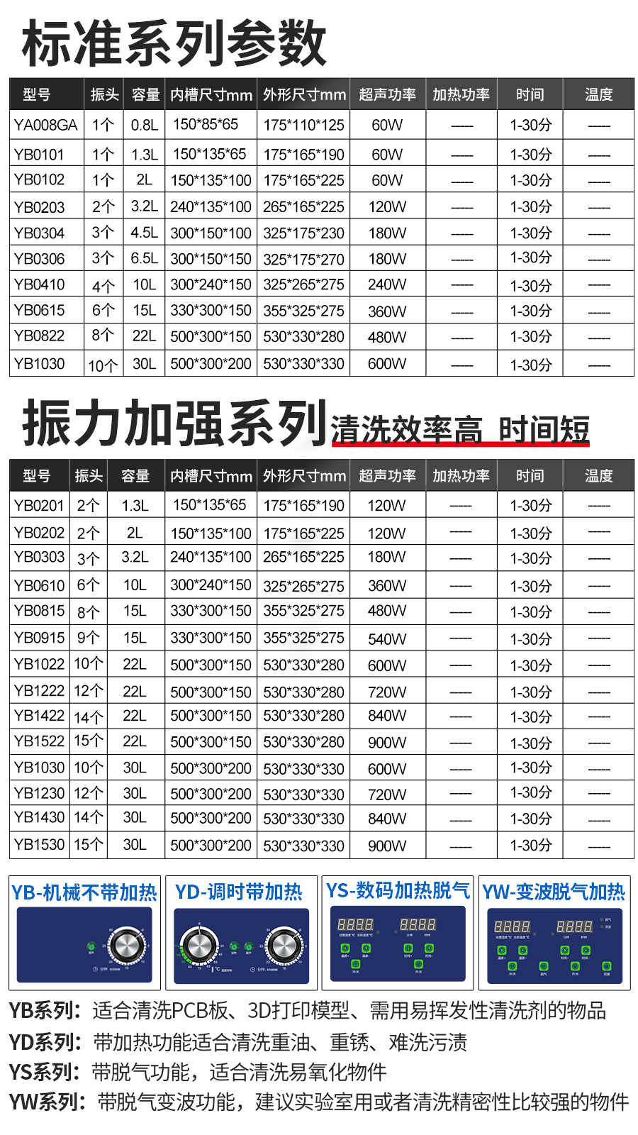 YB系列商用超声波清洗机型号列表 YB系列商用超声波清洗机型号列表